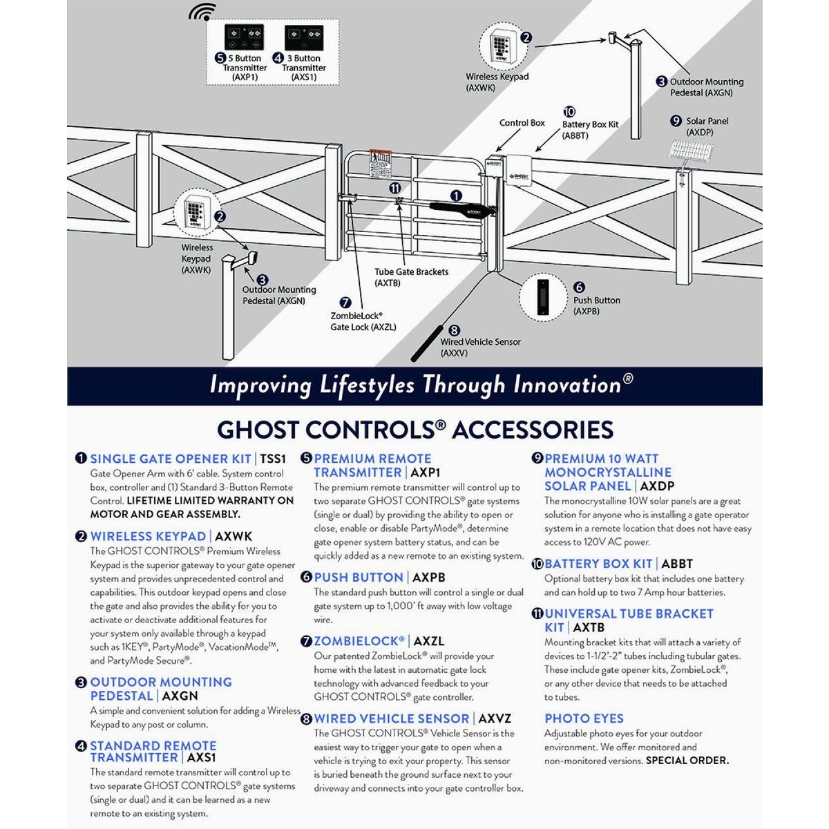 Ghost Controls Wireless Keypad - photo 4 Ghost Controls Wireless Keypad - photo 4