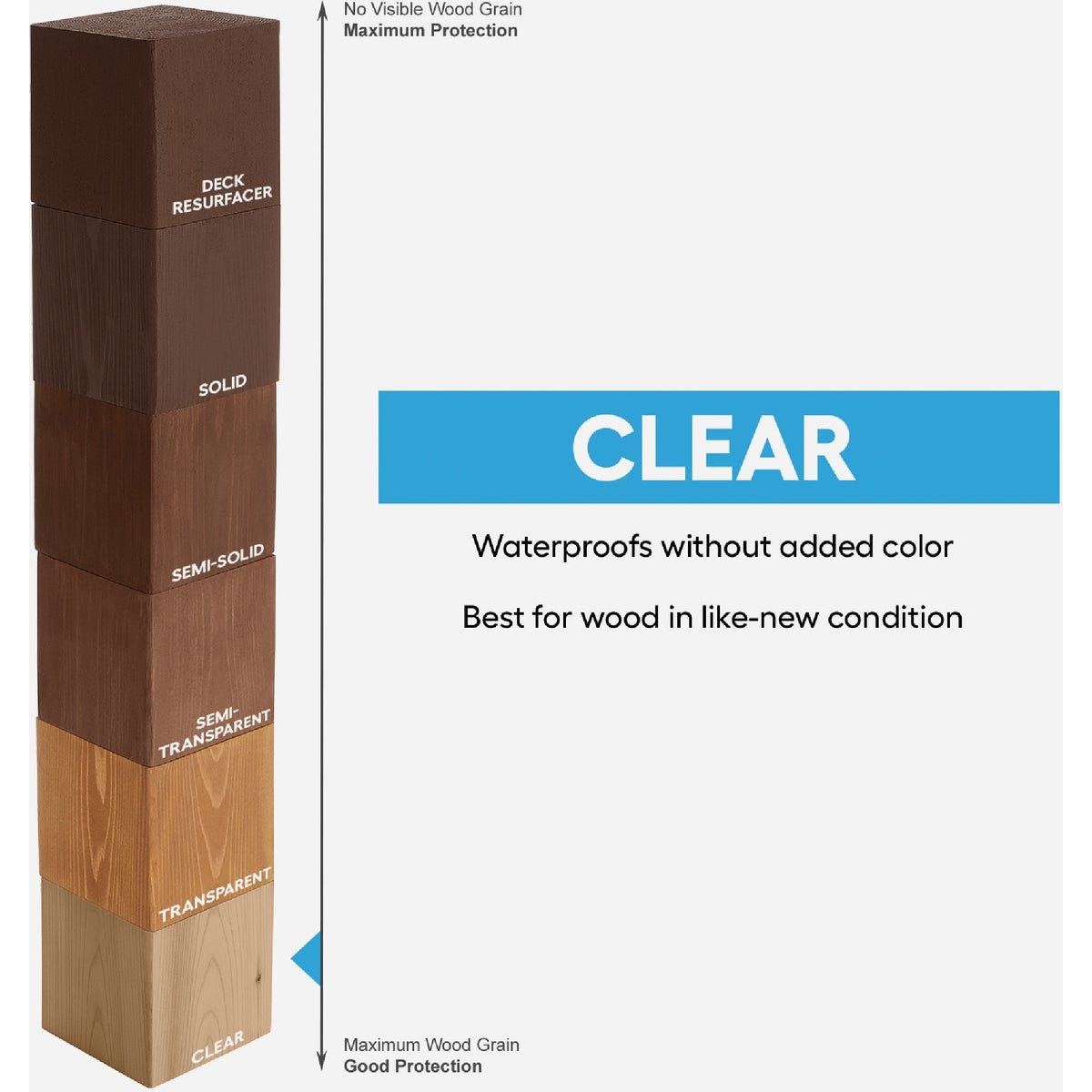 Valspar One-Coat Deck Stain, Clear, 5 Gal. - photo 5 Valspar One-Coat Deck Stain, Clear, 5 Gal. - photo 5