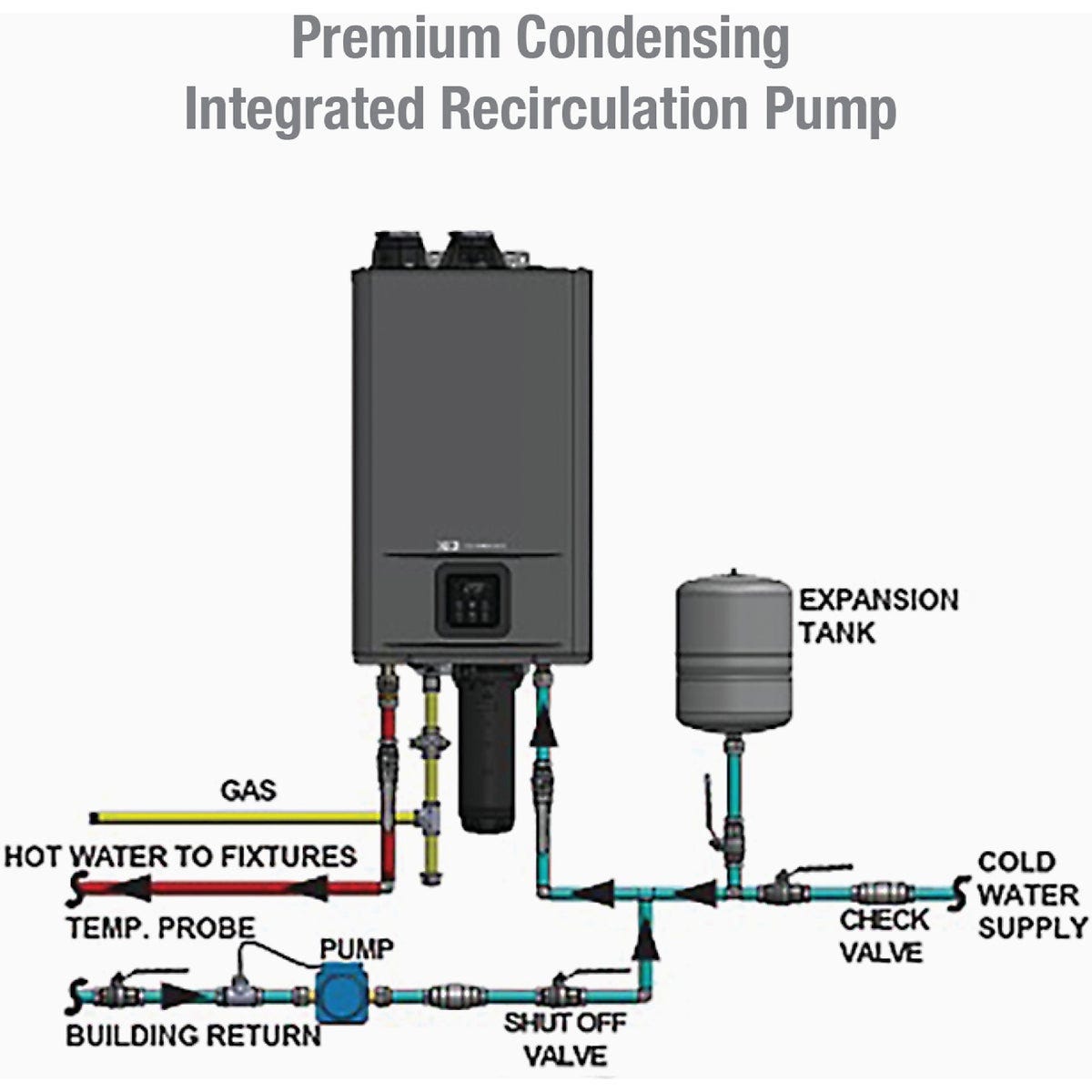 Reliance Premium Condensing 199,000 BTU Natural Gas or Propane Tankless Water Heater - photo 4 Reliance Premium Condensing 199,000 BTU Natural Gas or Propane Tankless Water Heater - photo 4