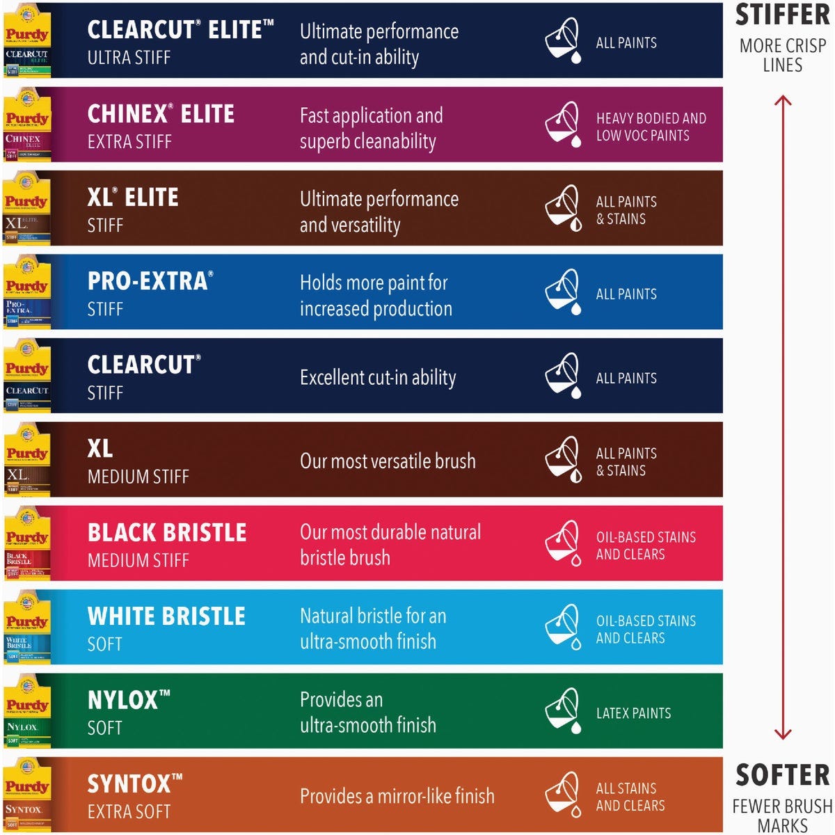 Purdy Nylox Dale 3 In. Angular Trim Soft Paint Brush - photo 6 Purdy Nylox Dale 3 In. Angular Trim Soft Paint Brush - photo 6