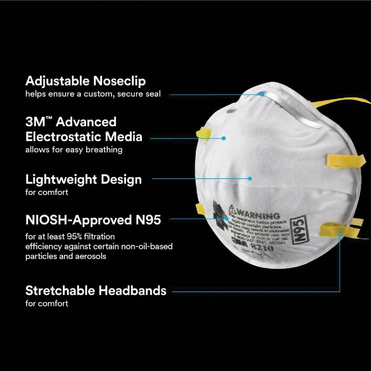 3M N95 Performance Particulate Respirator for Paint Prep (20-Pack) - photo 5
