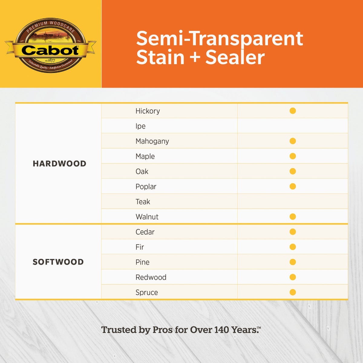 Cabot Semi-Transparent Deck & Siding Exterior Stain & Sealer, 0380 Redwood, 1 Gal. - photo 8