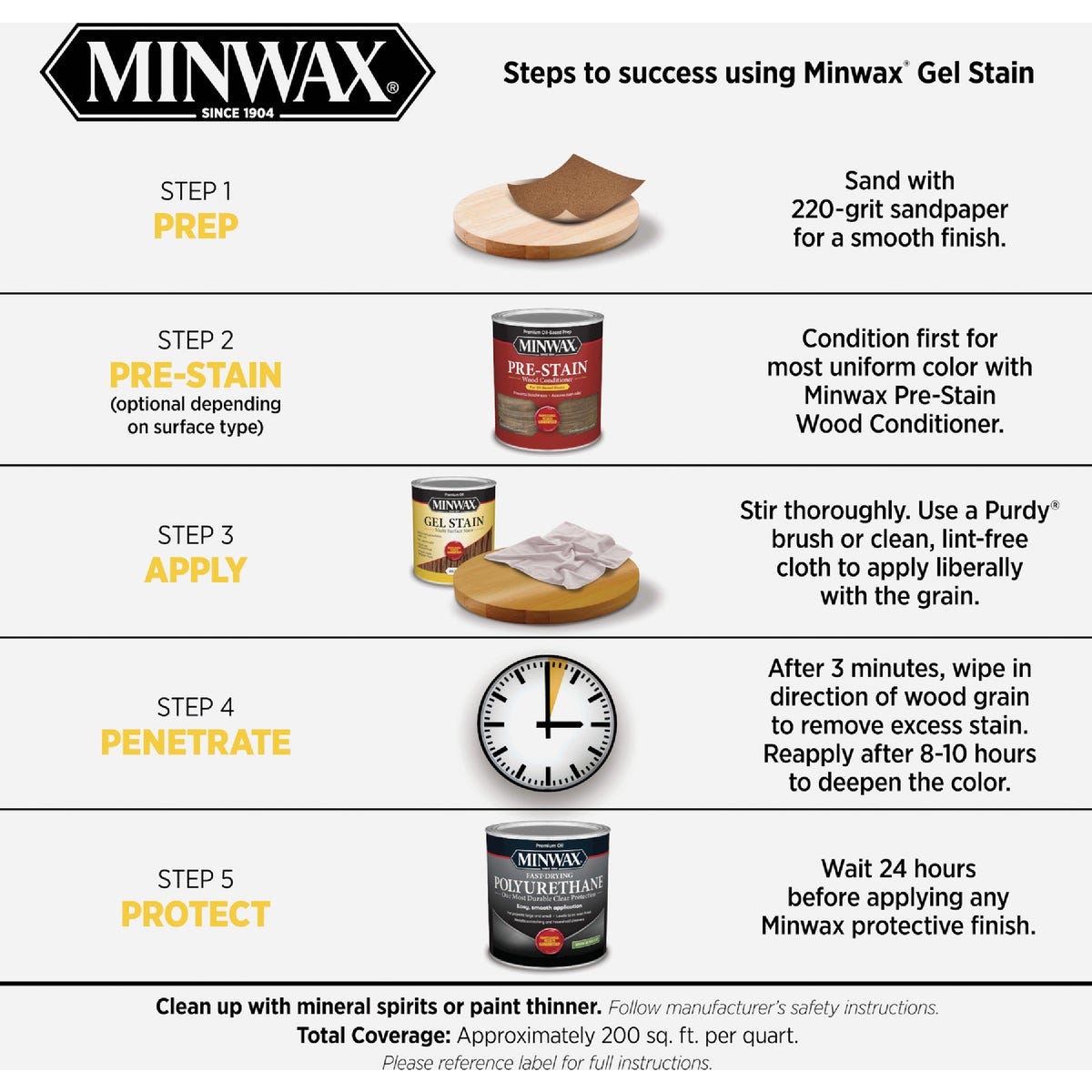 Minwax 1 Qt. 284 Slate Gel Stain - photo 3 Minwax 1 Qt. 284 Slate Gel Stain - photo 3