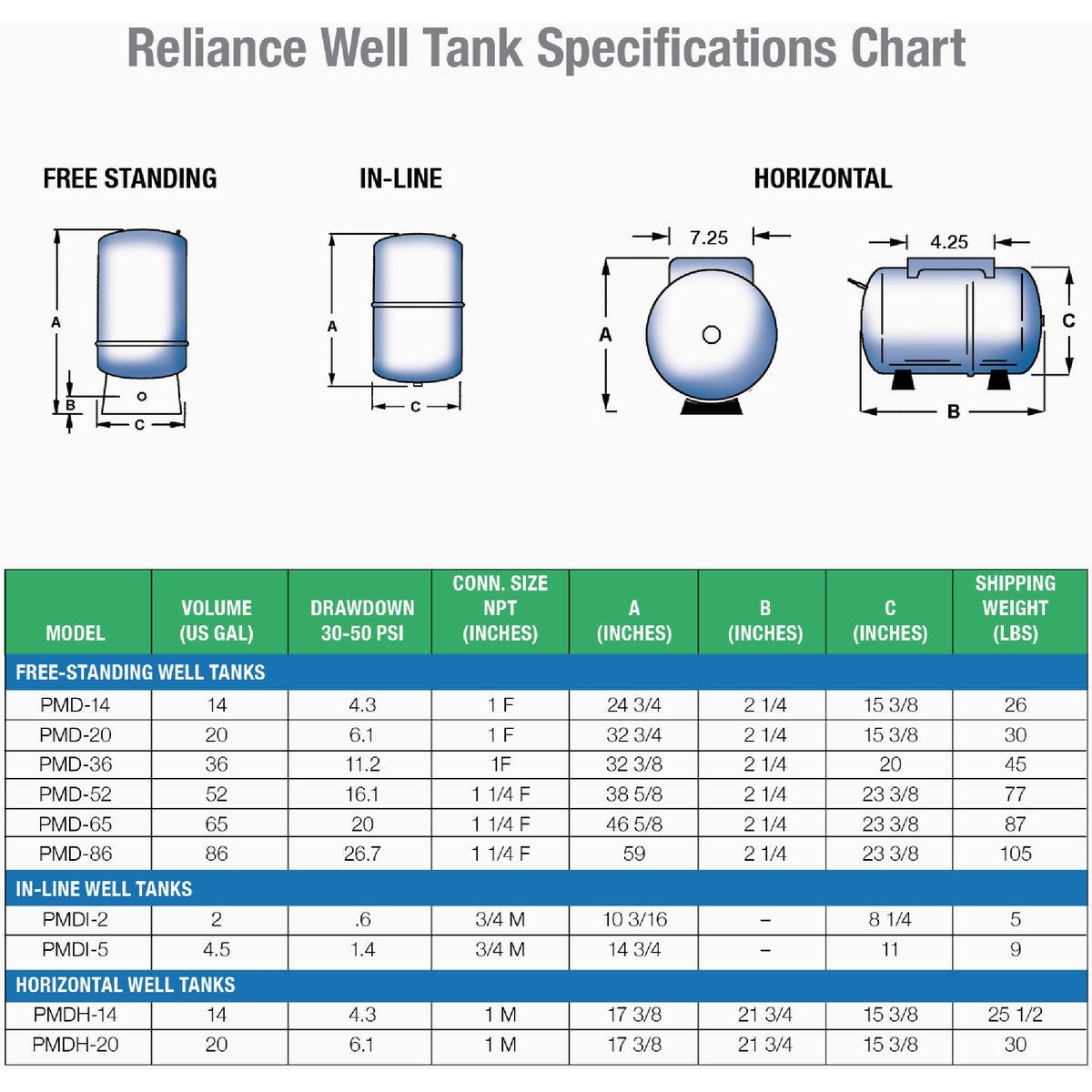 Reliance 14 Gal. Capacity Free Standing Pressure Pump Tank - photo 2 Reliance 14 Gal. Capacity Free Standing Pressure Pump Tank - photo 2