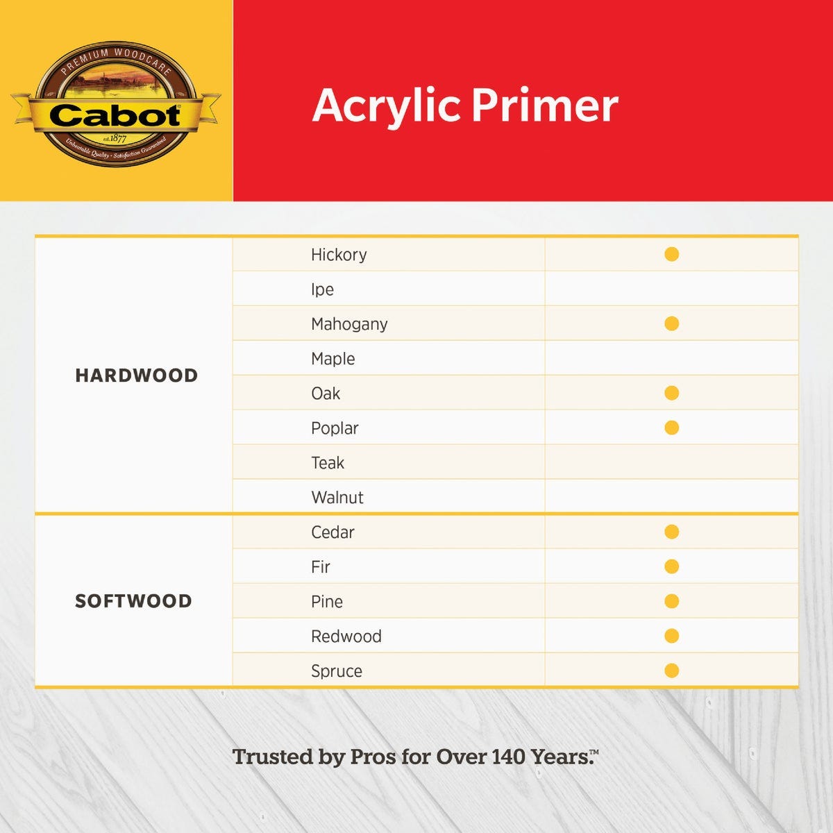 Cabot Acrylic Primer, White, 1 Gal. - photo 3