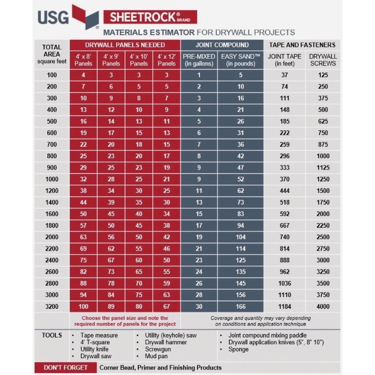 Sheetrock 5/8 In. x 4 Ft. x 8 Ft. Firecode X Drywall Panel - photo 2 Sheetrock 5/8 In. x 4 Ft. x 8 Ft. Firecode X Drywall Panel - photo 2
