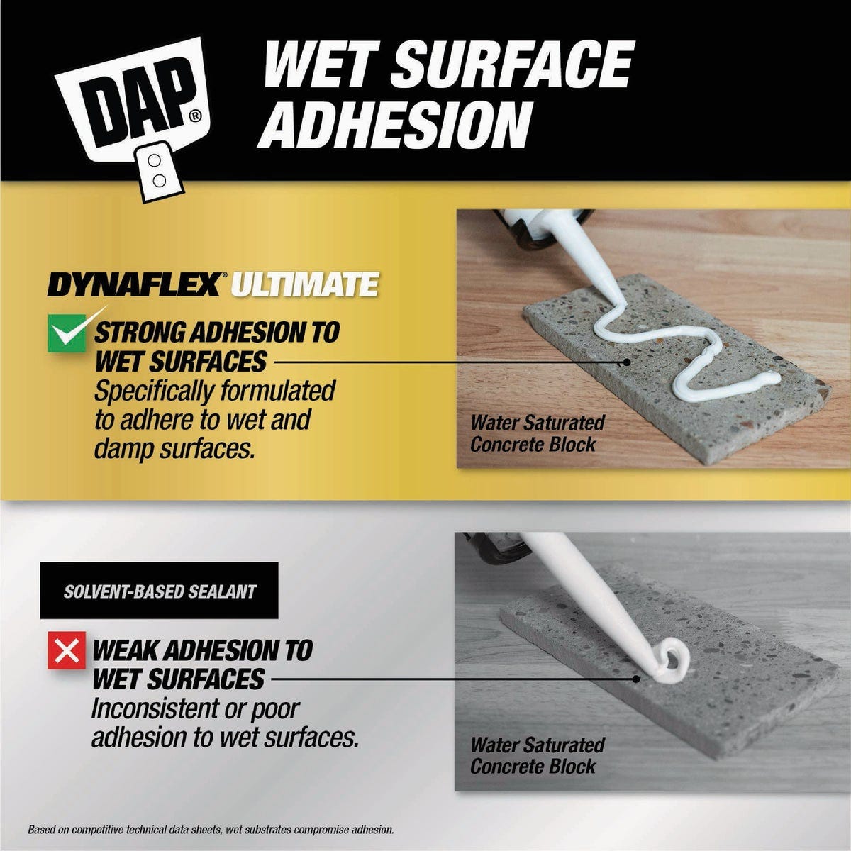 DAP DYNAFLEX ULTIMATE 10.1 Oz. Premium All-Weather Sealant, White - photo 4