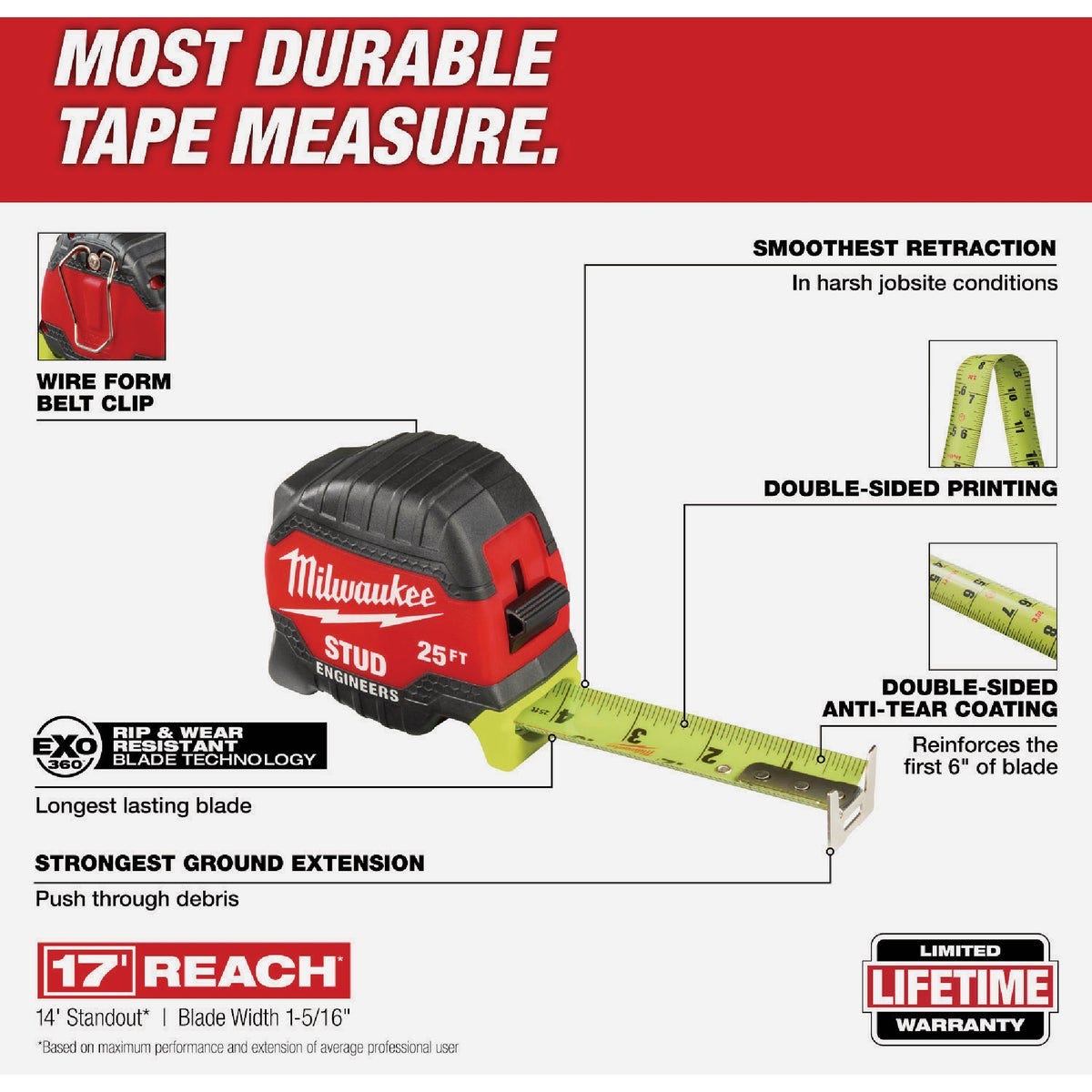 Milwaukee 25 Ft. STUD Tape Measure with Engineer's Scale - photo 4 Milwaukee 25 Ft. STUD Tape Measure with Engineer's Scale - photo 4
