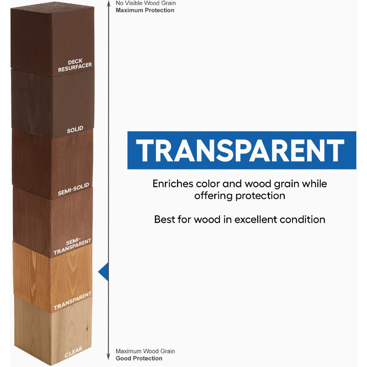 Valspar Transparent Deck Stain, Canyon Brown, 5 Gal. - photo 4