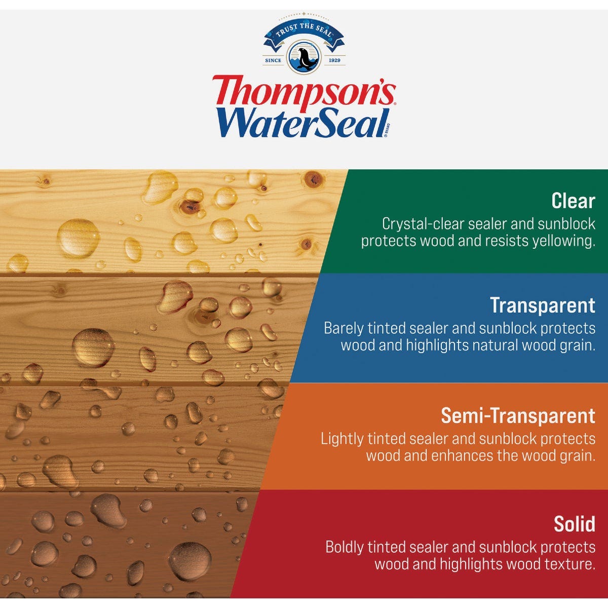 Thompsons WaterSeal Waterproofing VOC Compliant Wood Protector, Clear, 6 Gal. - photo 5