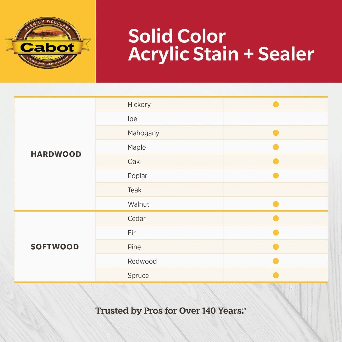 Cabot Solid Color Medium Base Acrylic Stain + Sealer, 1 Qt. - photo 4