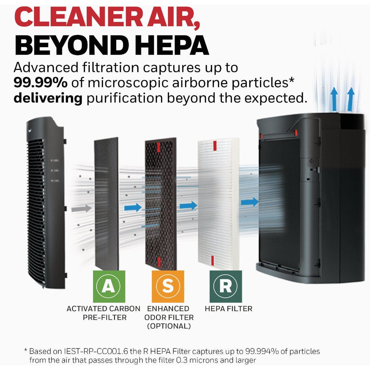 Honeywell Insight Series Large Rooms HEPA Air Purifier - photo 4 Honeywell Insight Series Large Rooms HEPA Air Purifier - photo 4