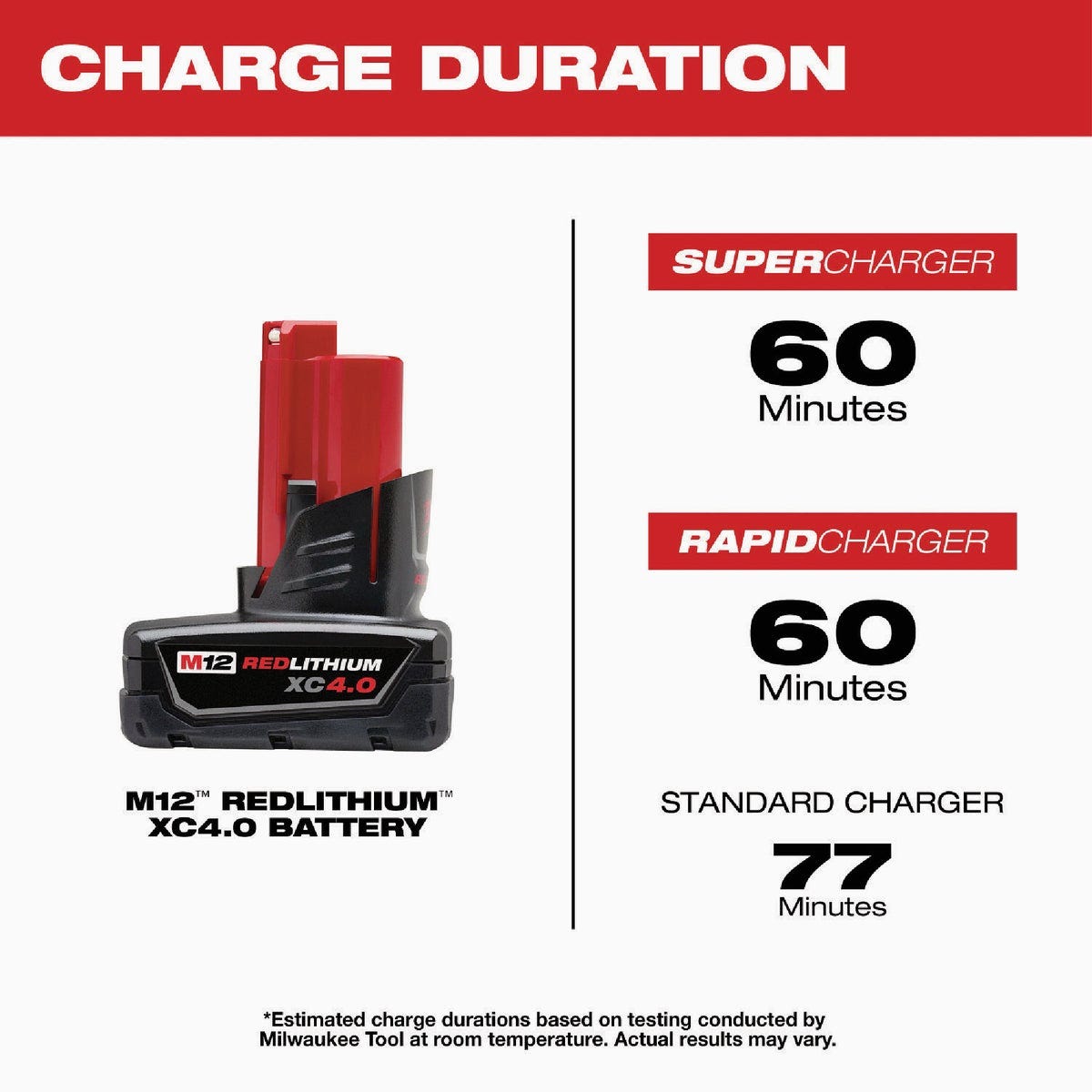 Milwaukee M12 REDLITHIUM XC 4.0 Ah Battery Pack (2-Pack) - photo 5 Milwaukee M12 REDLITHIUM XC 4.0 Ah Battery Pack (2-Pack) - photo 5