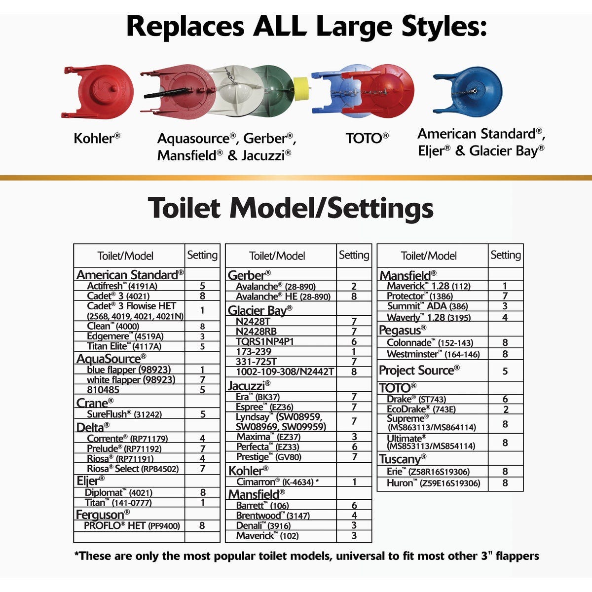 Korky Large 3 In. 2X High Performance Universal Toilet Flapper - photo 6