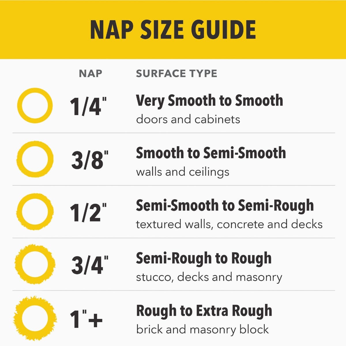 Purdy Golden Eagle 9 In. x 1 In. Knit Fabric Roller Cover - photo 7