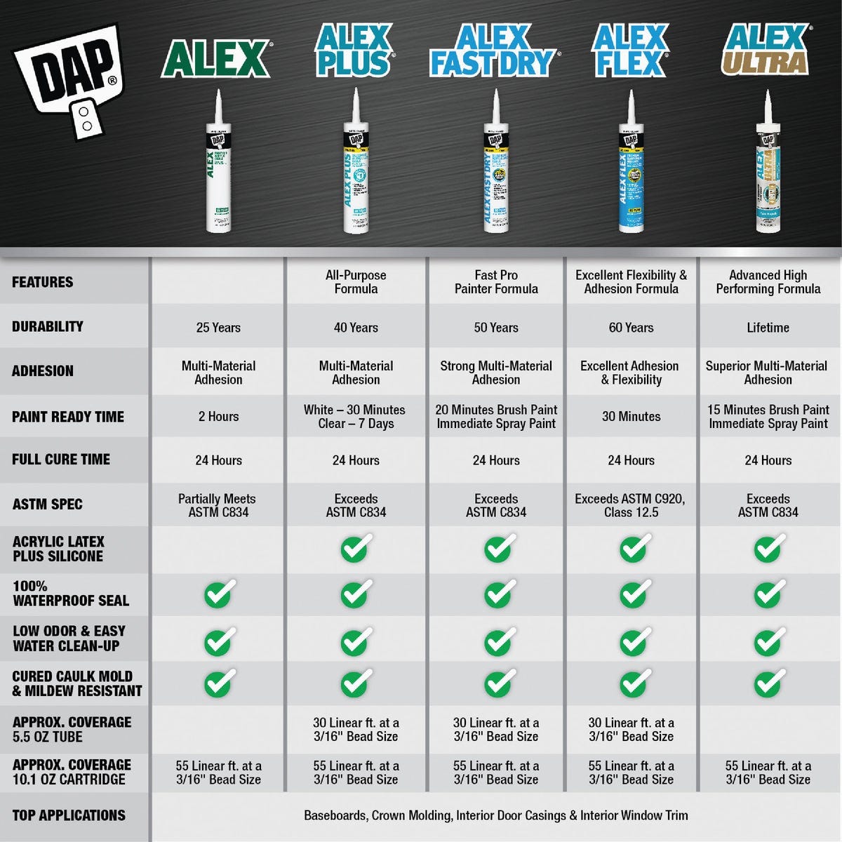 DAP Alex Plus 2.8 Oz. All-Purpose White Siliconized Acrylic Latex Caulk - photo 6 DAP Alex Plus 2.8 Oz. All-Purpose White Siliconized Acrylic Latex Caulk - photo 6