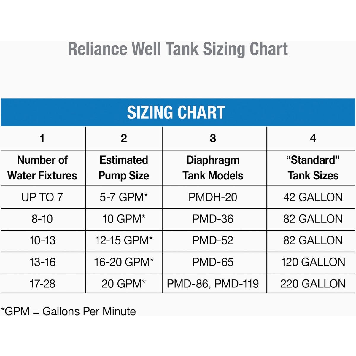 Reliance 20 Gal. Horizontal Pressure Pump Tank - photo 3 Reliance 20 Gal. Horizontal Pressure Pump Tank - photo 3