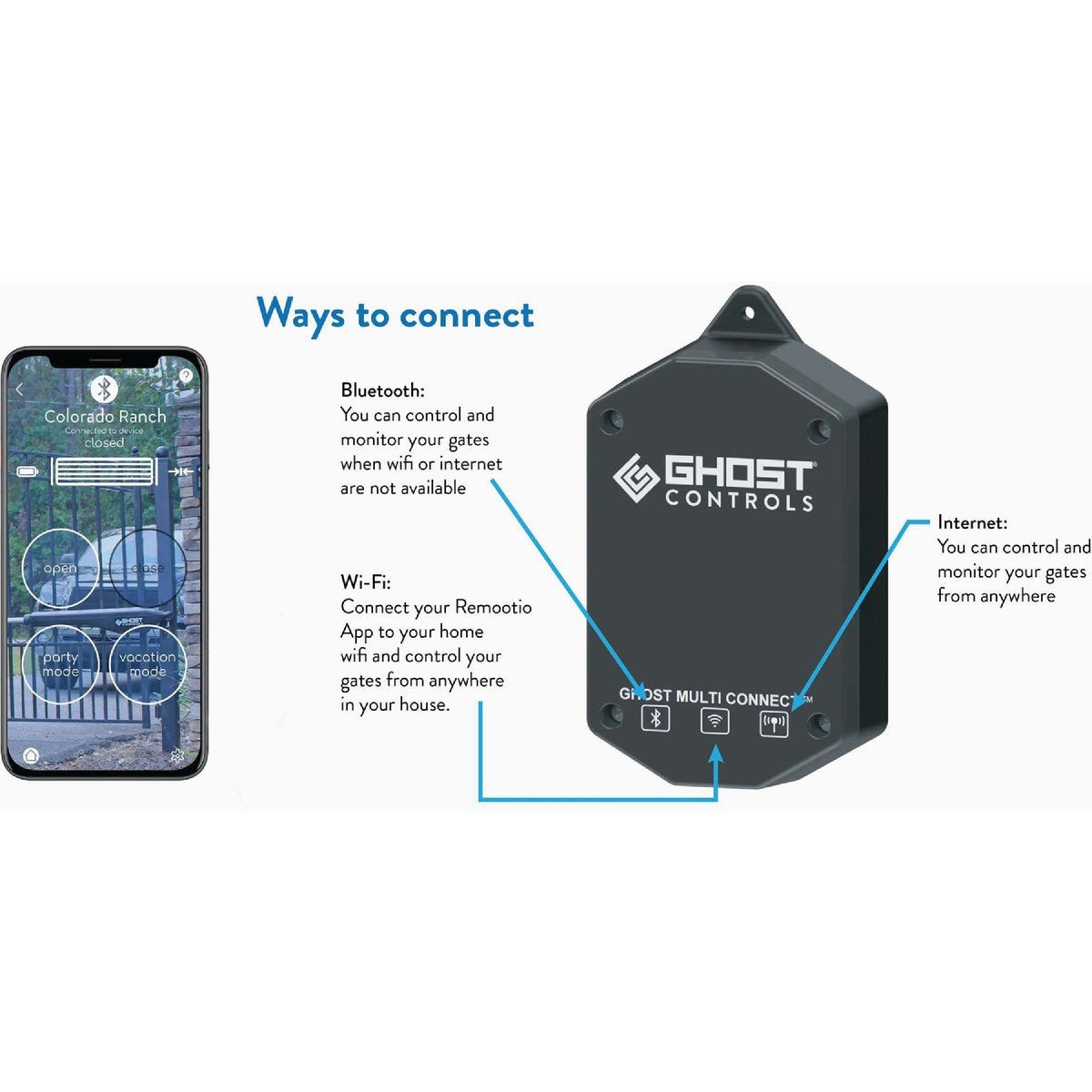 Ghost Controls Ghost Multi Connect Kit | True Value Hardware