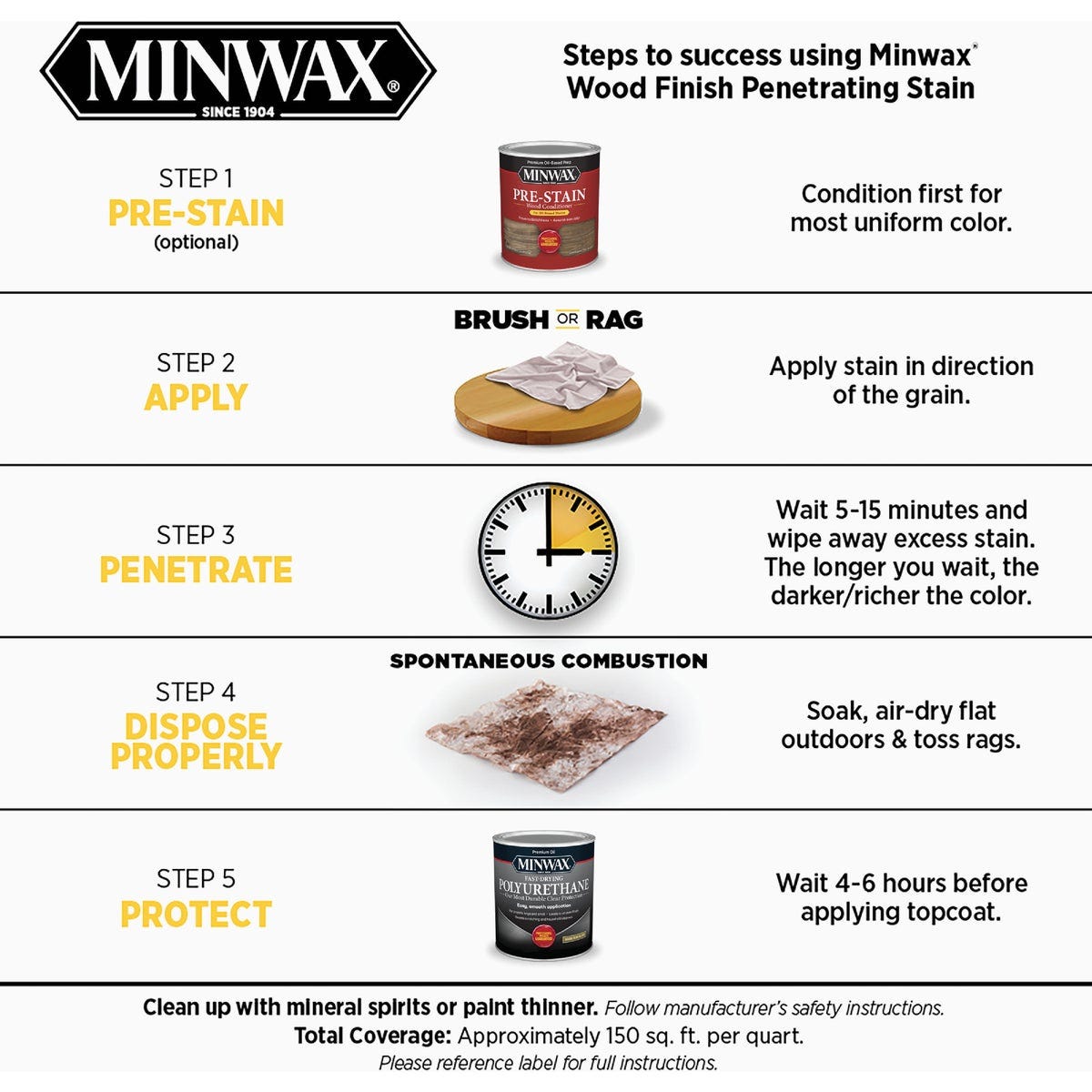 Minwax Wood Finish Penetrating Stain, Honey, 1 Qt. - photo 4