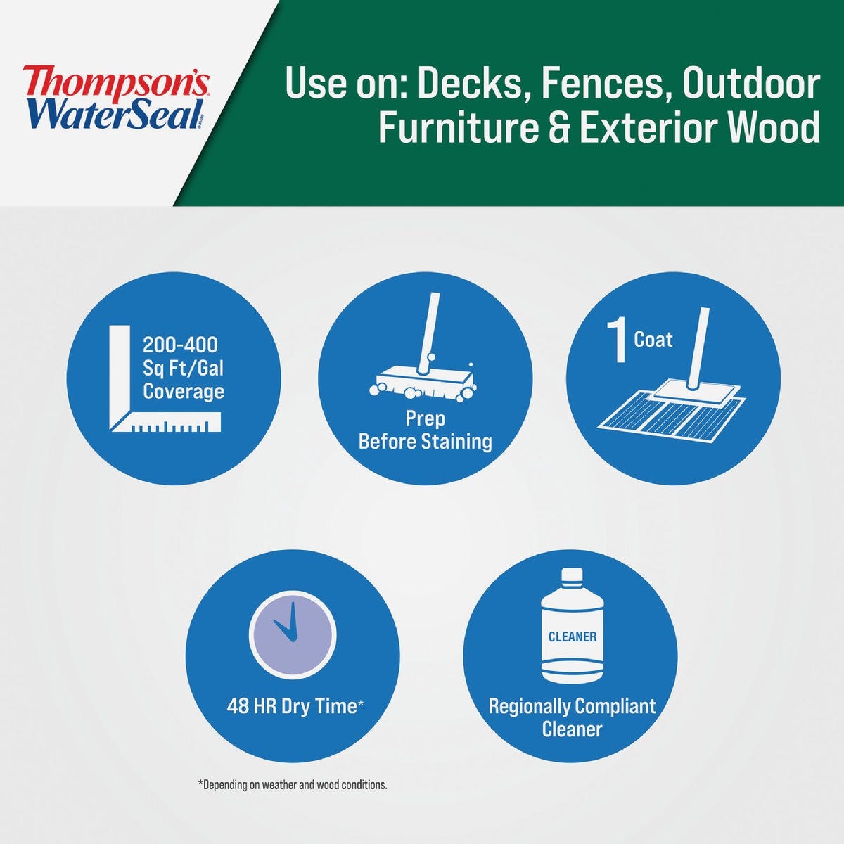 Thompsons WaterSeal 1.2 Gal. Clear Wood Sealer - photo 3