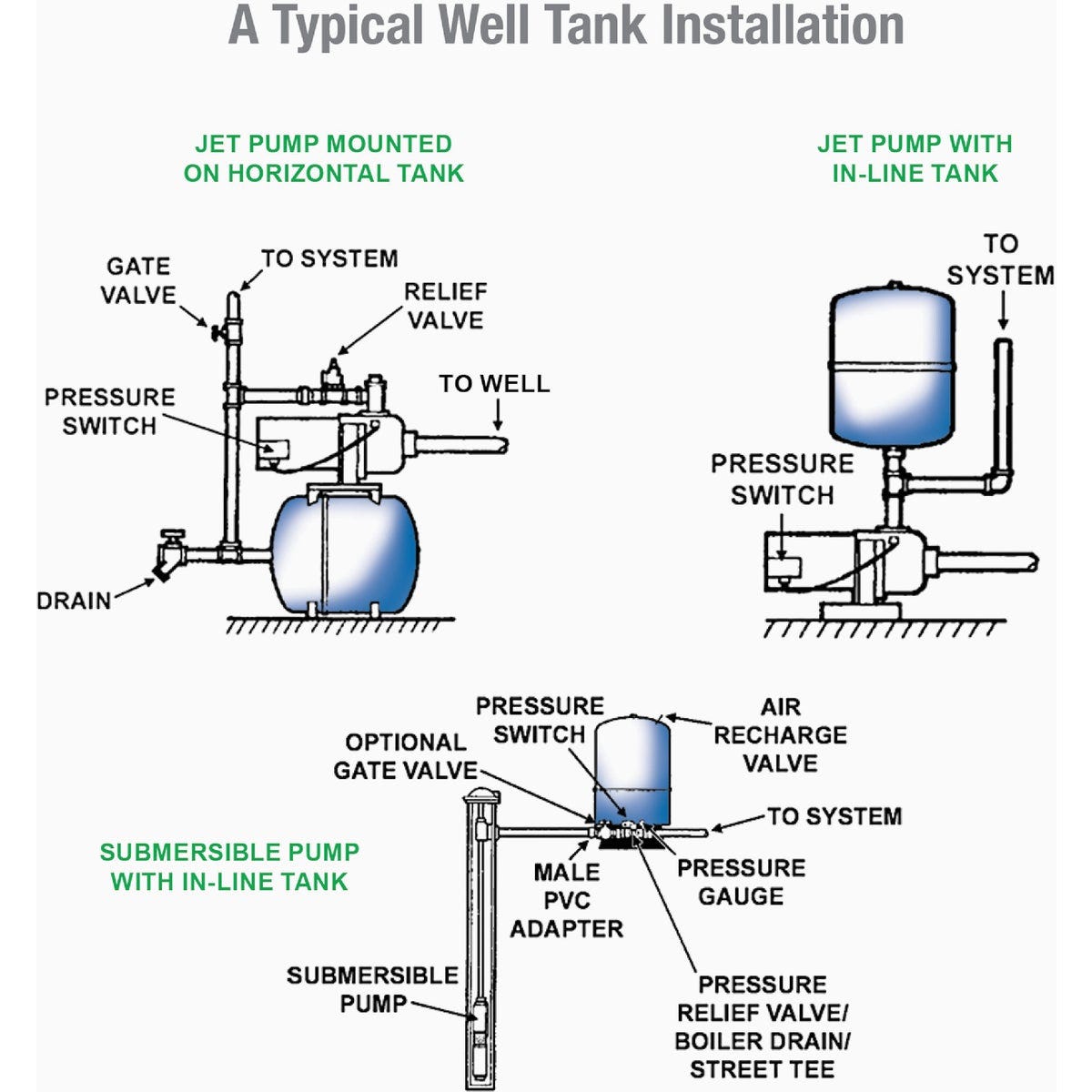 Reliance 20 Gal. Horizontal Pressure Pump Tank - photo 7 Reliance 20 Gal. Horizontal Pressure Pump Tank - photo 7