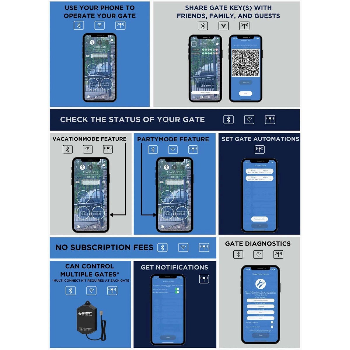Ghost Controls Ghost Multi Connect Kit | True Value Hardware