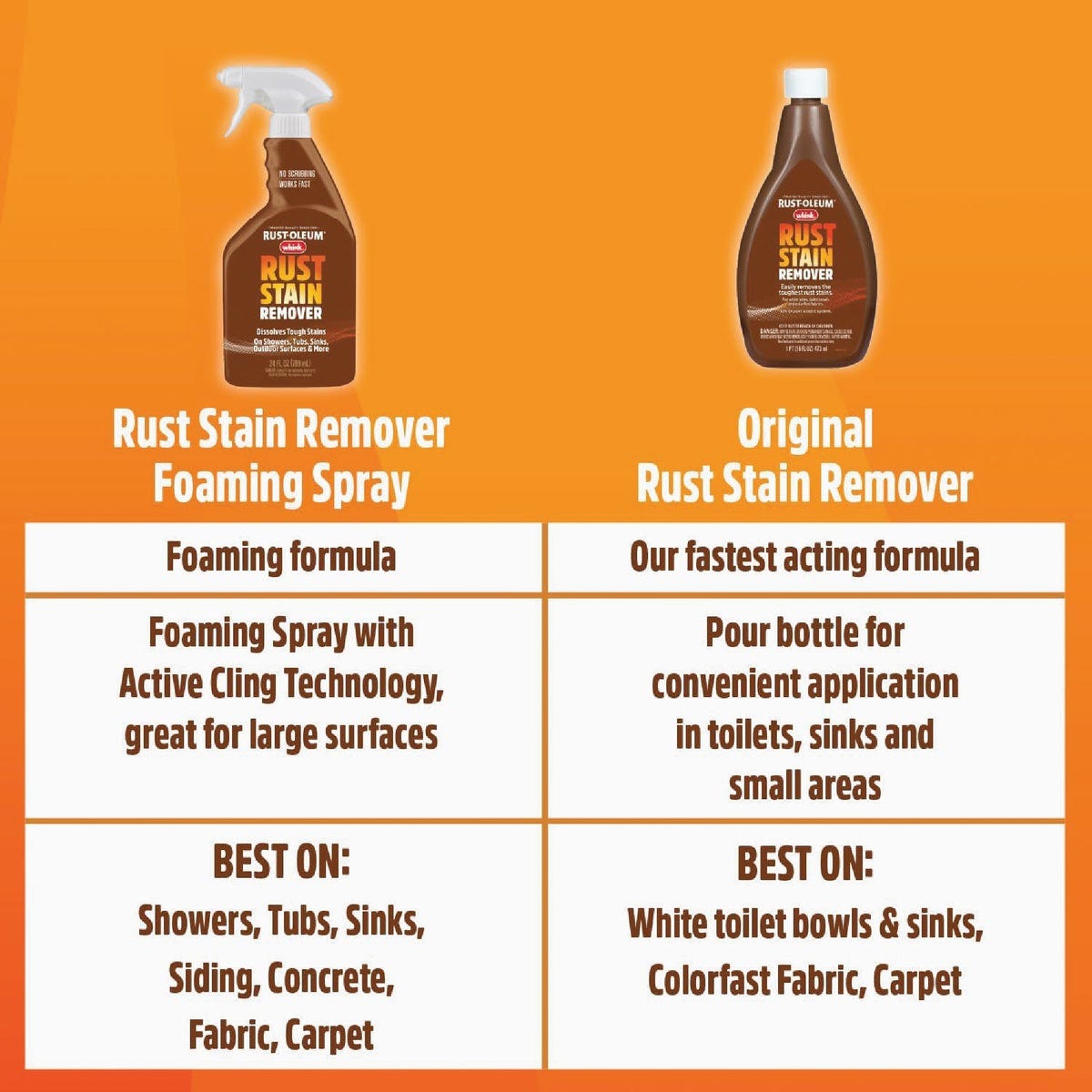 Whink 24 Oz. Rust Stain Remover Foaming Spray - photo 8