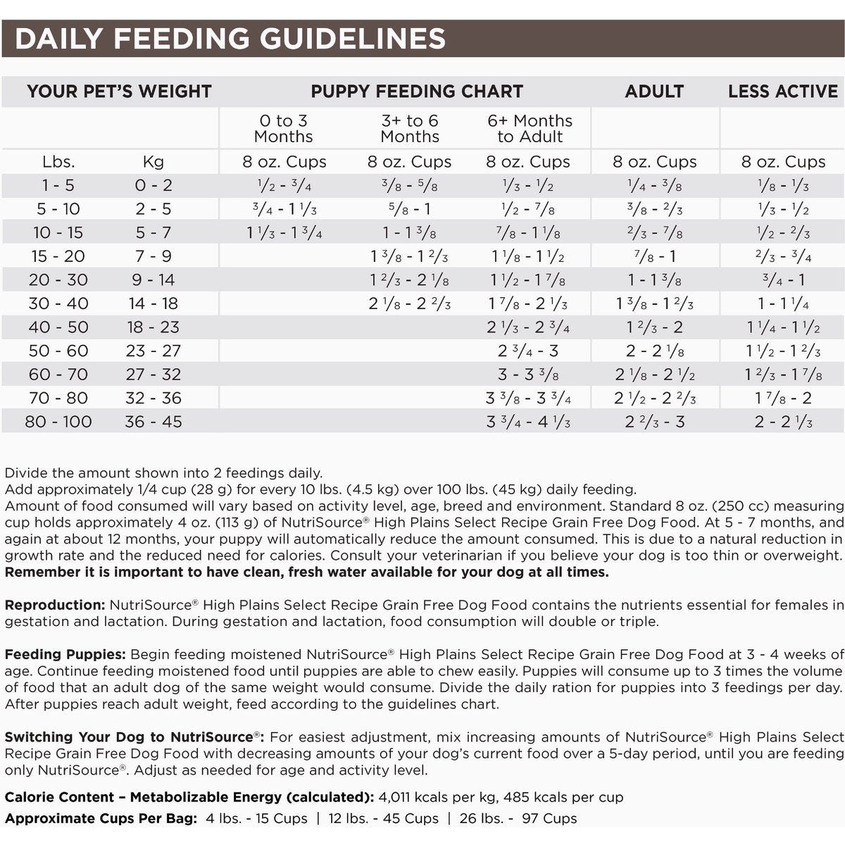 NutriSouce 26 Lb. High Plains Select Recipe Grain Free Dog Food - photo 6