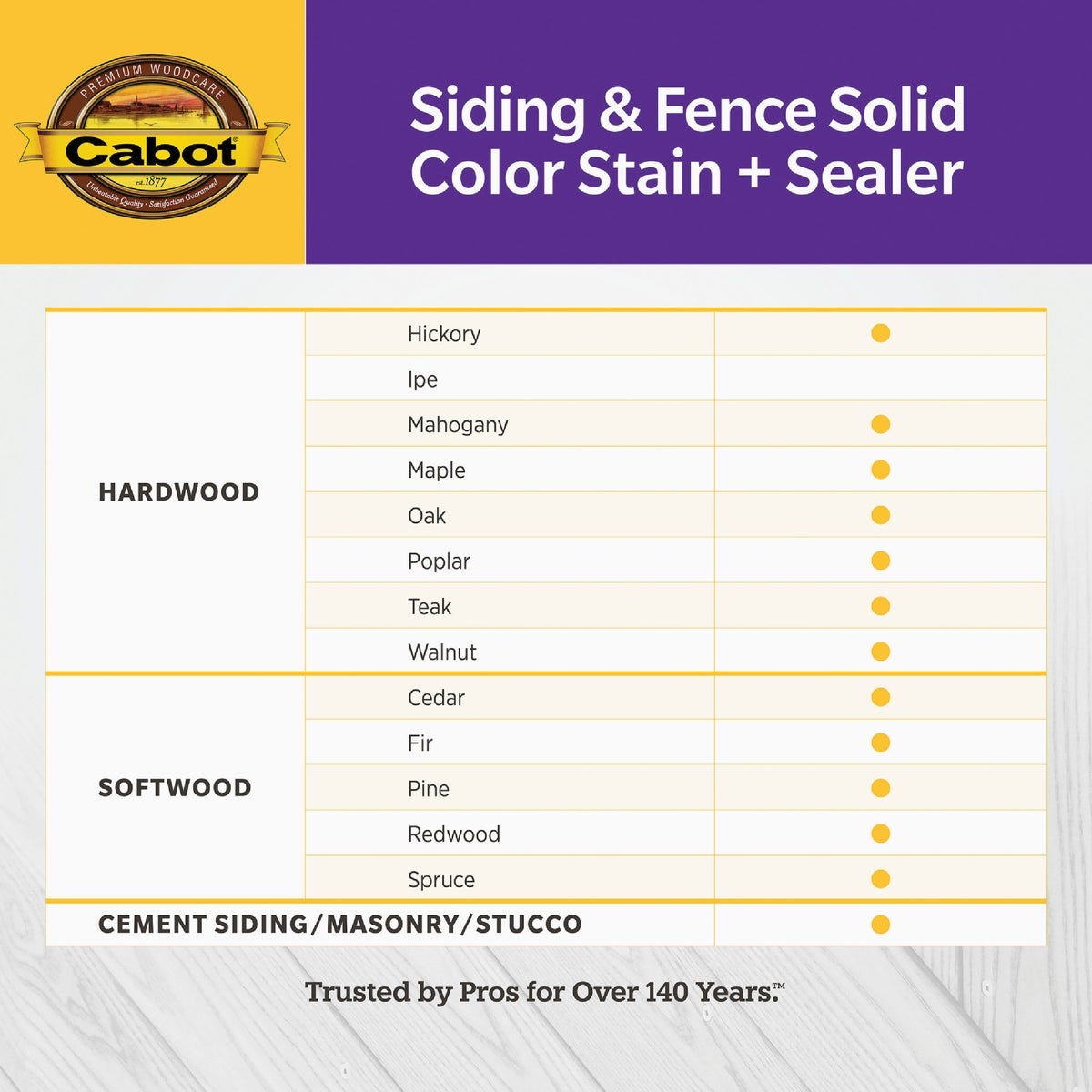 Cabot Solid Color Acrylic Siding & Fence Stain + Sealer, 0808 Medium Base, 1 Gal. - photo 4