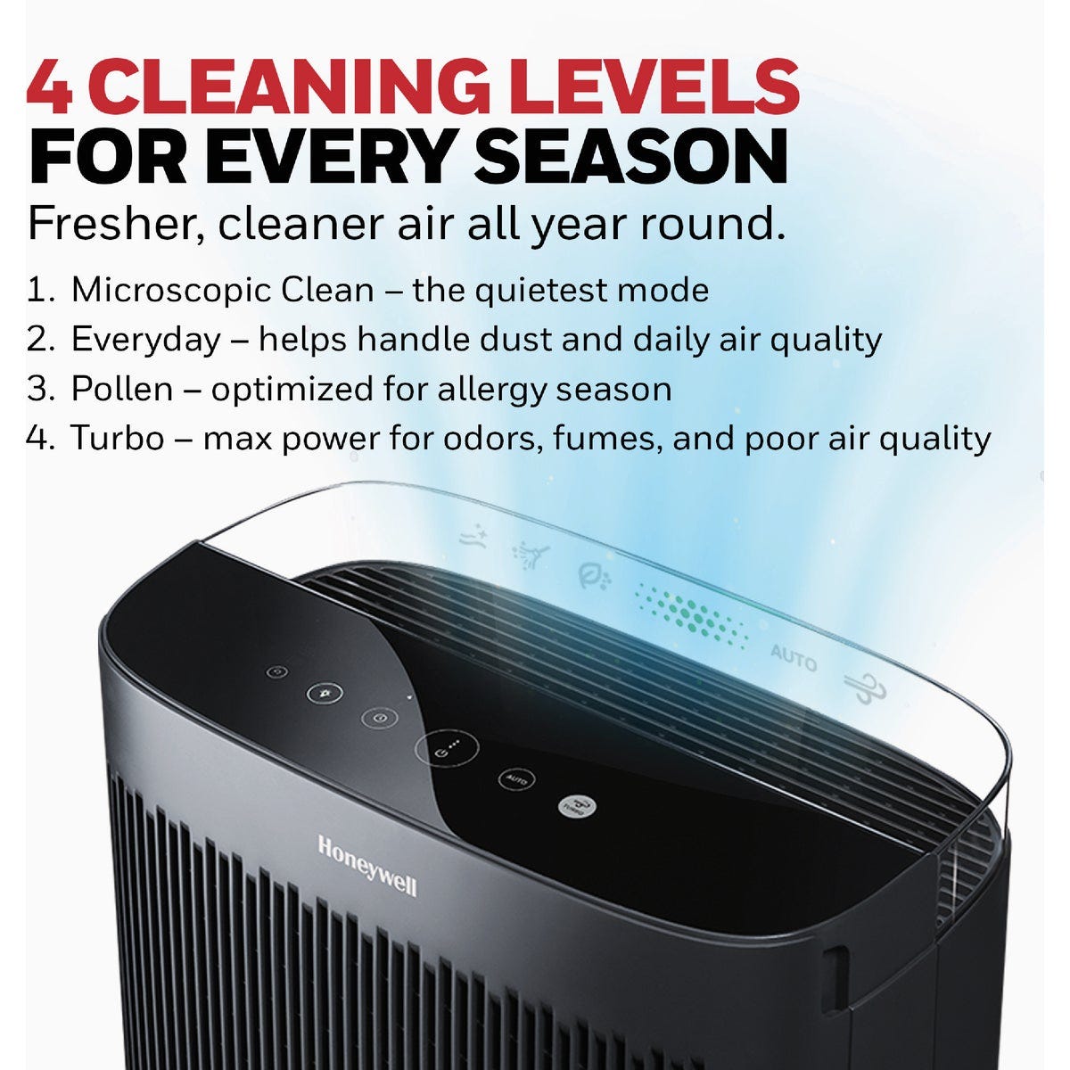 Honeywell Insight Series Large Rooms HEPA Air Purifier - photo 7 Honeywell Insight Series Large Rooms HEPA Air Purifier - photo 7
