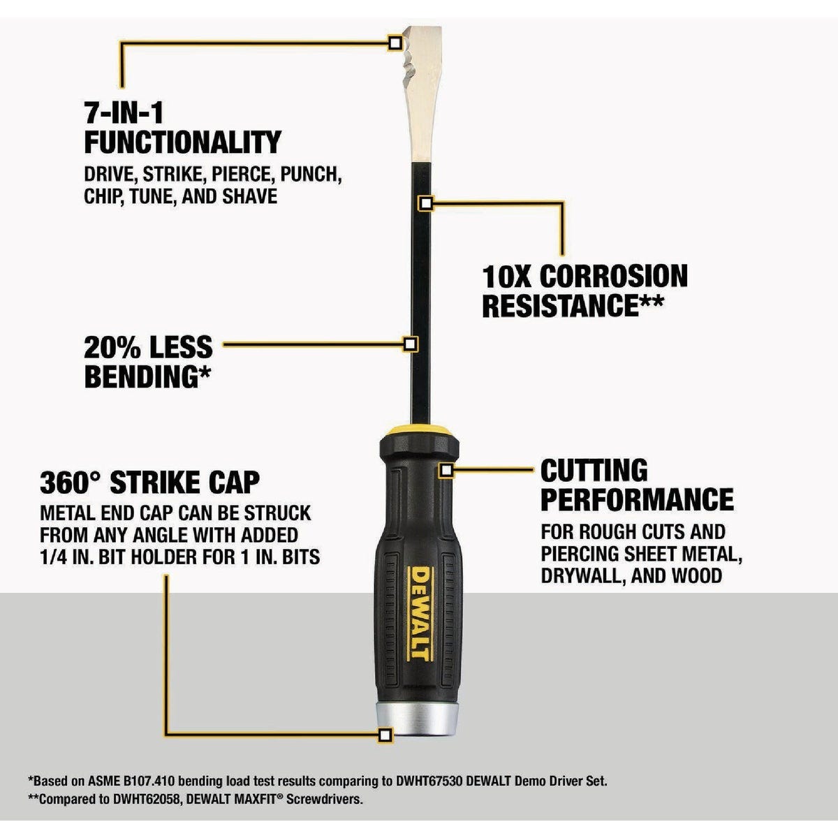 DEWALT TOUGHSERIES 3/8 In. Flathead Strike Driver Demolition Tool - photo 7 DEWALT TOUGHSERIES 3/8 In. Flathead Strike Driver Demolition Tool - photo 7