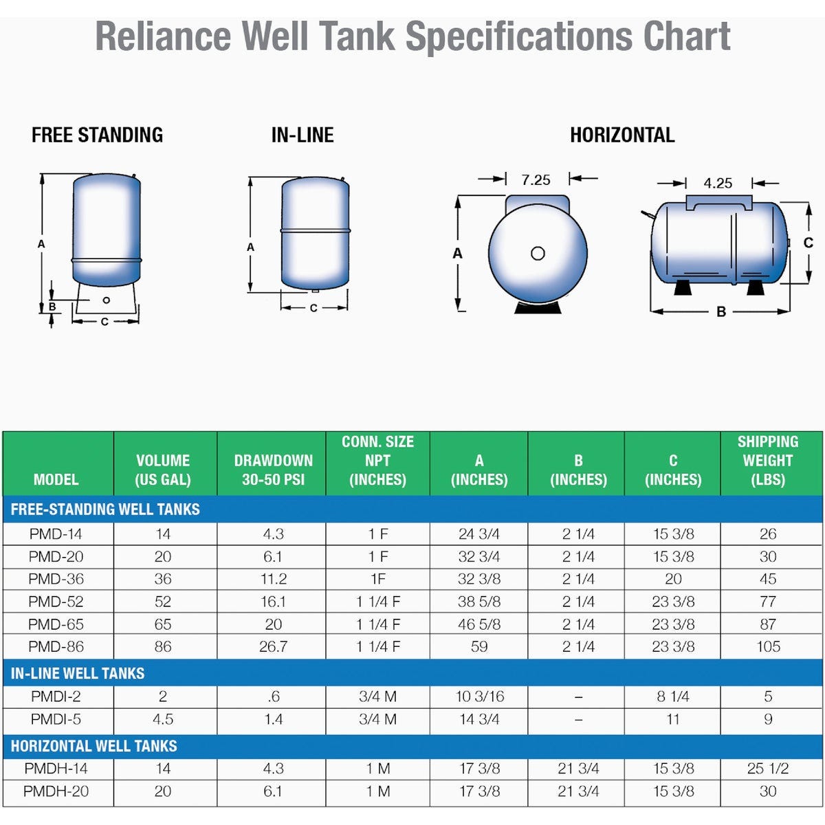 Reliance 20 Gal. Horizontal Pressure Pump Tank - photo 4 Reliance 20 Gal. Horizontal Pressure Pump Tank - photo 4