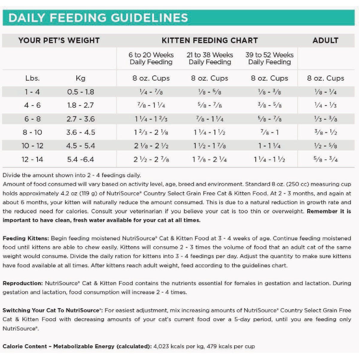 NutriSource 4 Lb. Country Select Recipe Grain Free Cat Food - photo 3