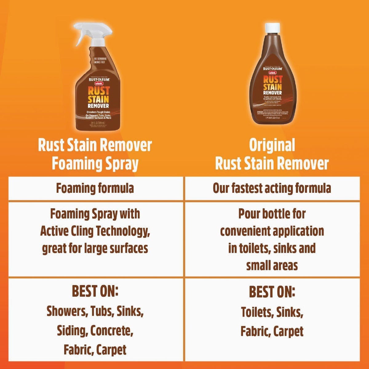 Whink 16 Oz. Rust Stain Remover - photo 8 Whink 16 Oz. Rust Stain Remover - photo 8