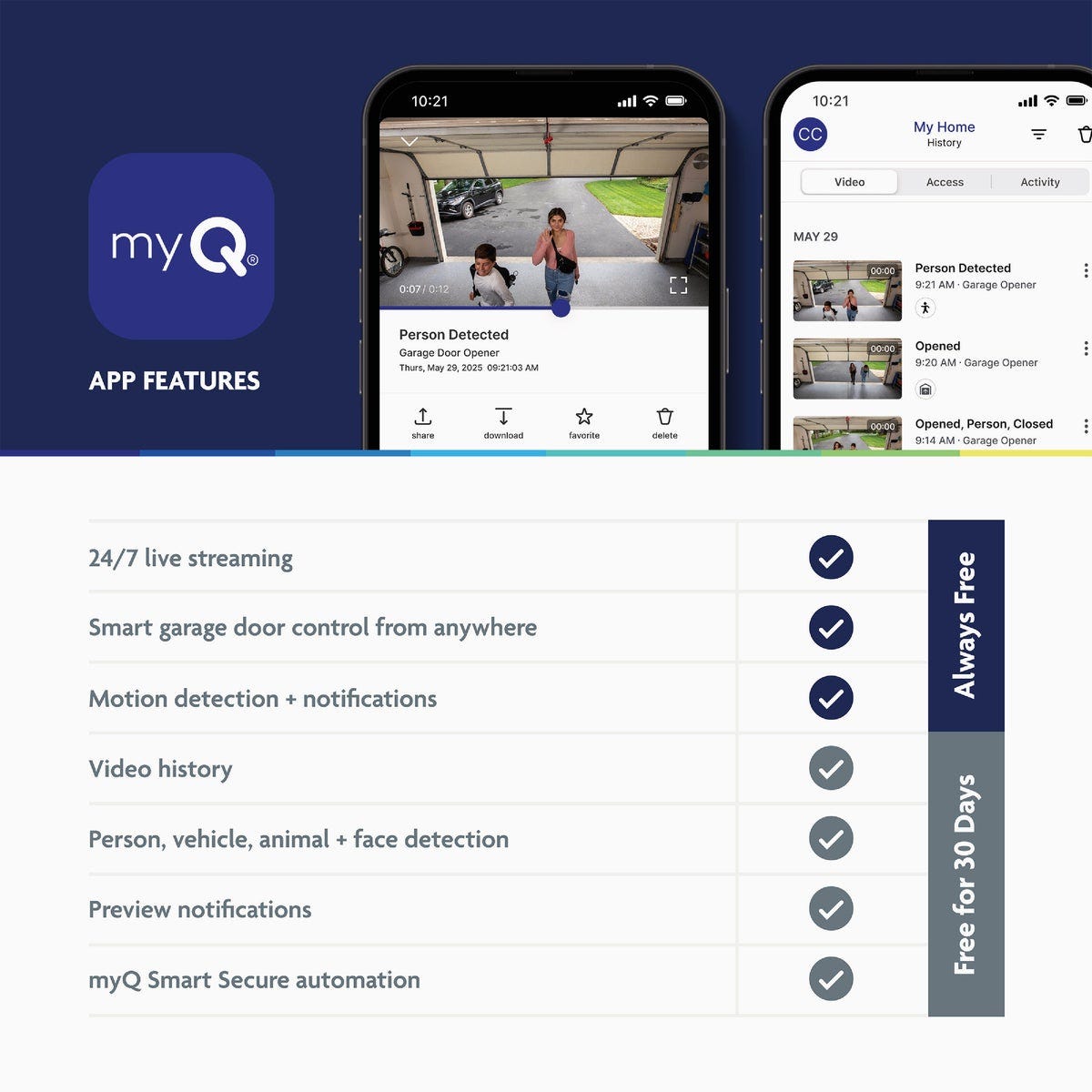 Chamberlain C4310 3/4 HP Chain Drive Garage Door Opener - photo 3