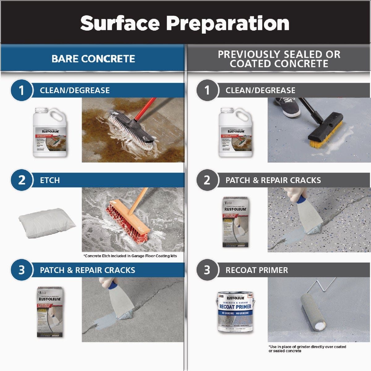 Rust-Oleum RockSolid Garage Floor Coating, Mocha, 1 Car Kit - photo 6 Rust-Oleum RockSolid Garage Floor Coating, Mocha, 1 Car Kit - photo 6