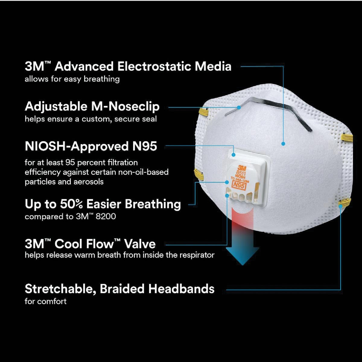 3M N95 Cool Flow Valve Respirator for Paint Prep - photo 4