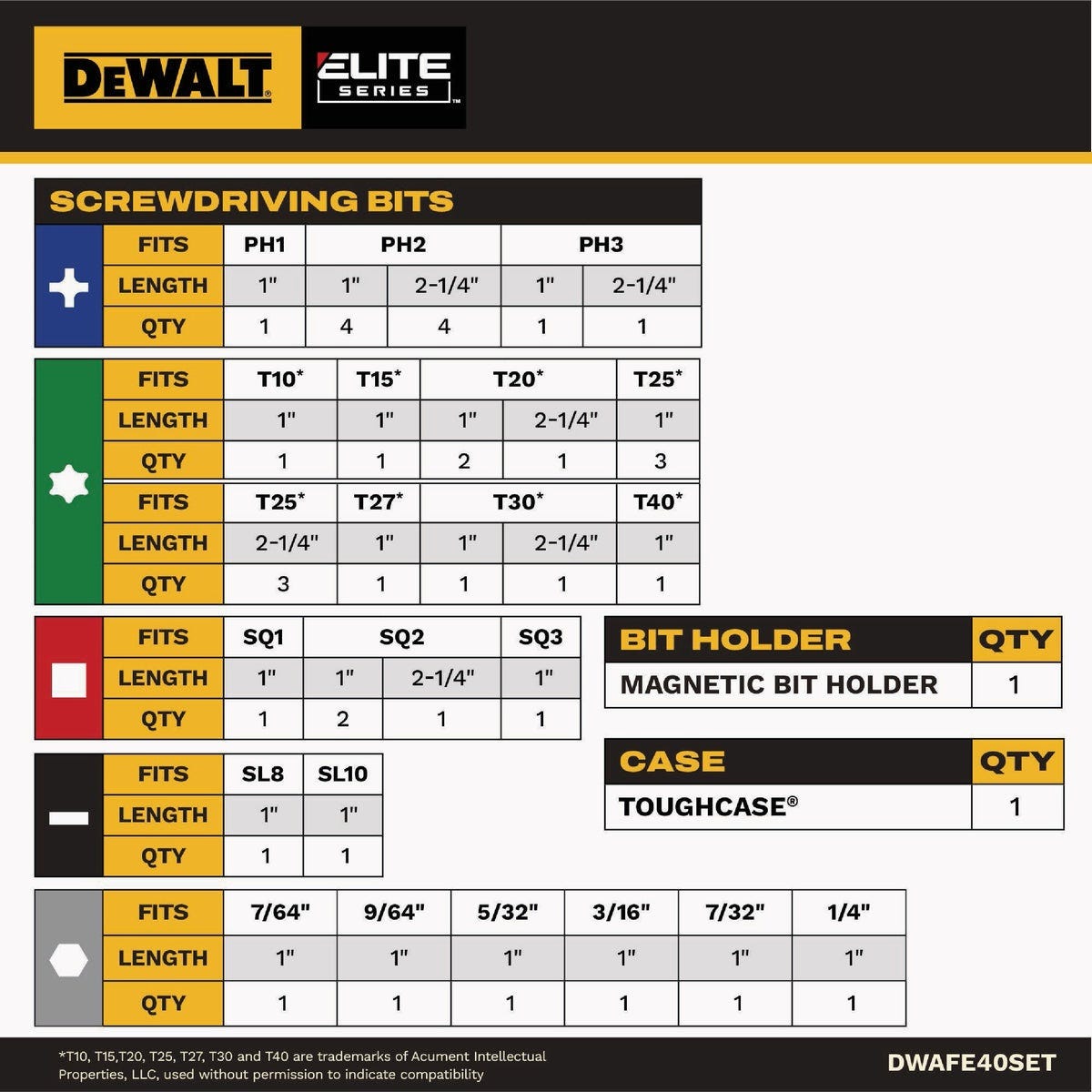 Dewalt Elite Series Impact Screwdriver Bit Set (40-Piece) - photo 5 Dewalt Elite Series Impact Screwdriver Bit Set (40-Piece) - photo 5