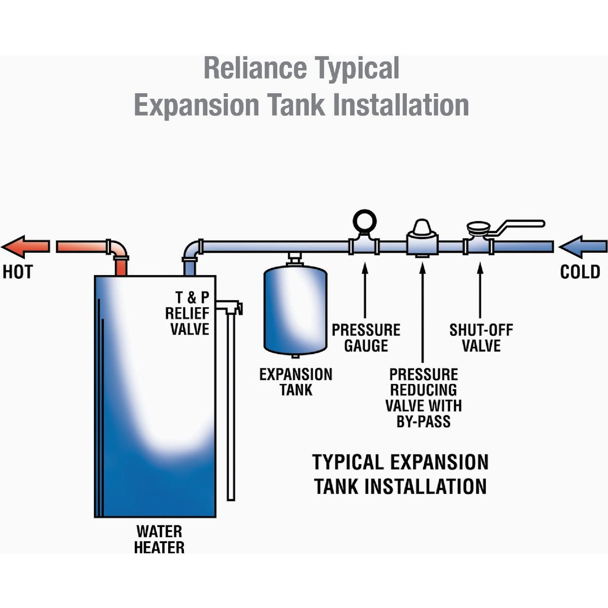 Reliance 2 Gal. Water Heater Expansion Tank - photo 3