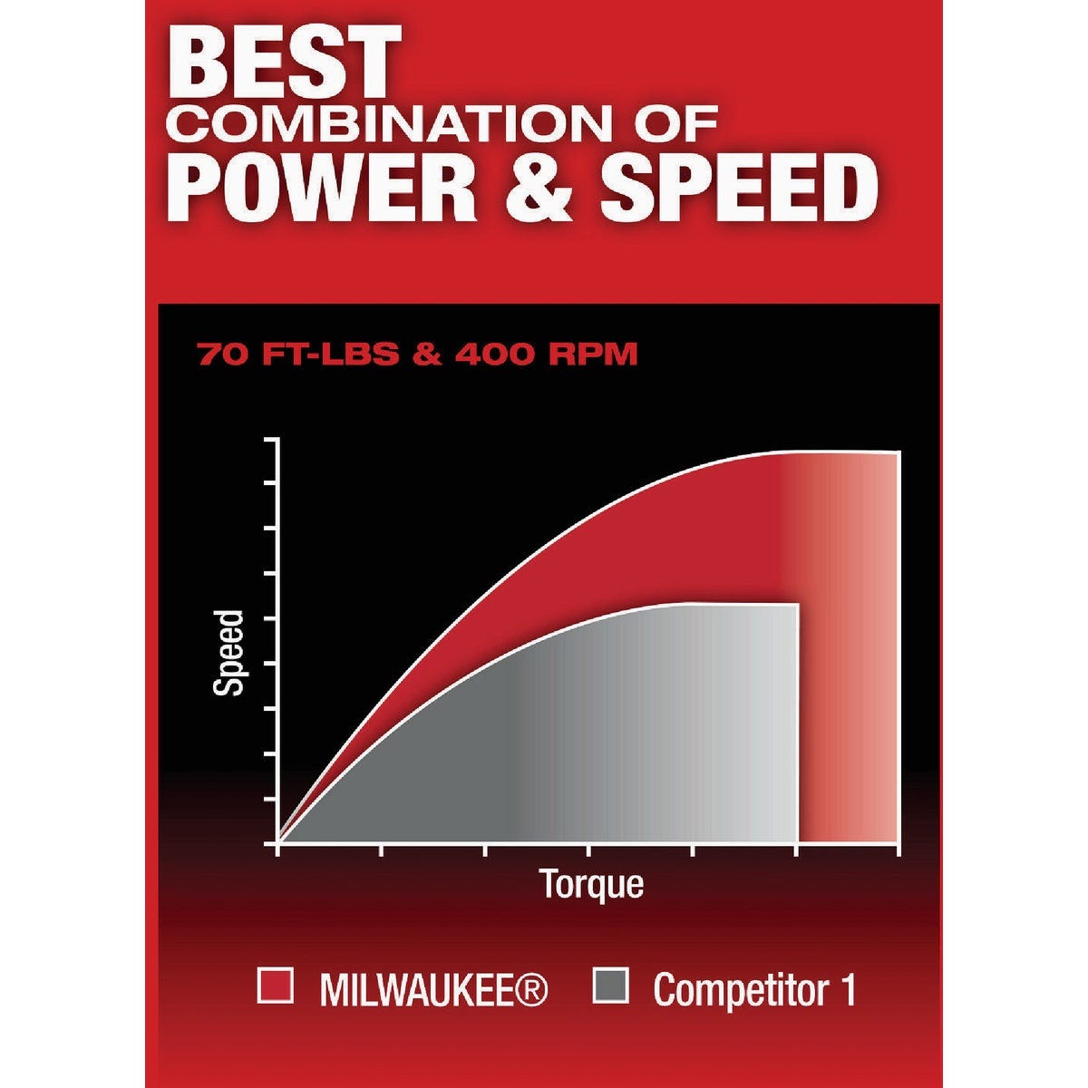 Milwaukee M12 FUEL 3/8 In. Cordless Ratchet - photo 5