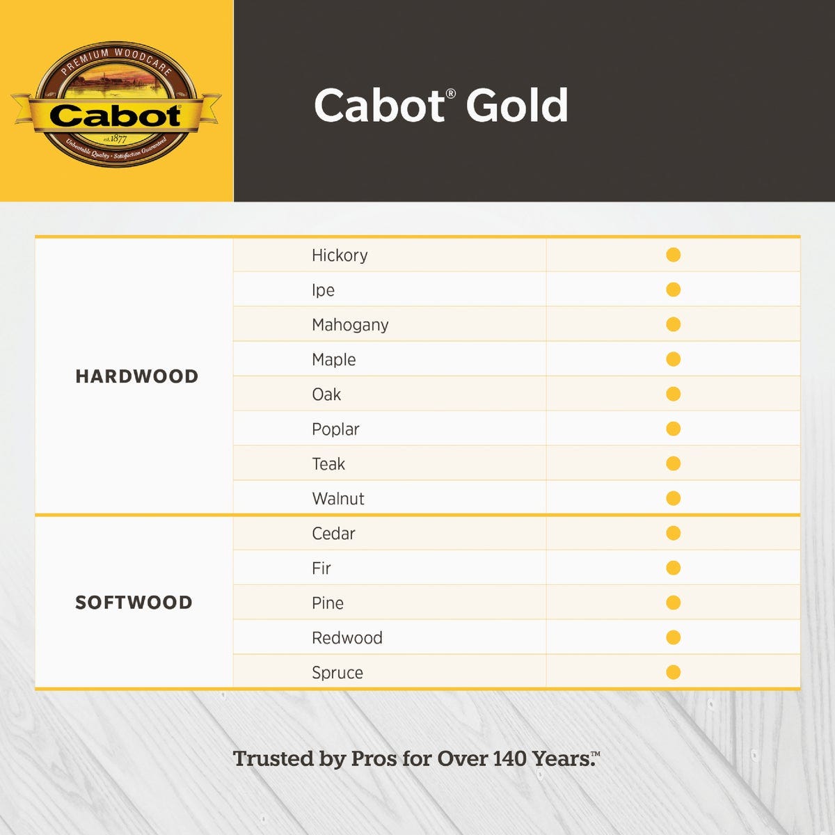 Cabot Gold Exterior Stain, 3472 Fireside Cherry, 1 Gal. - photo 5