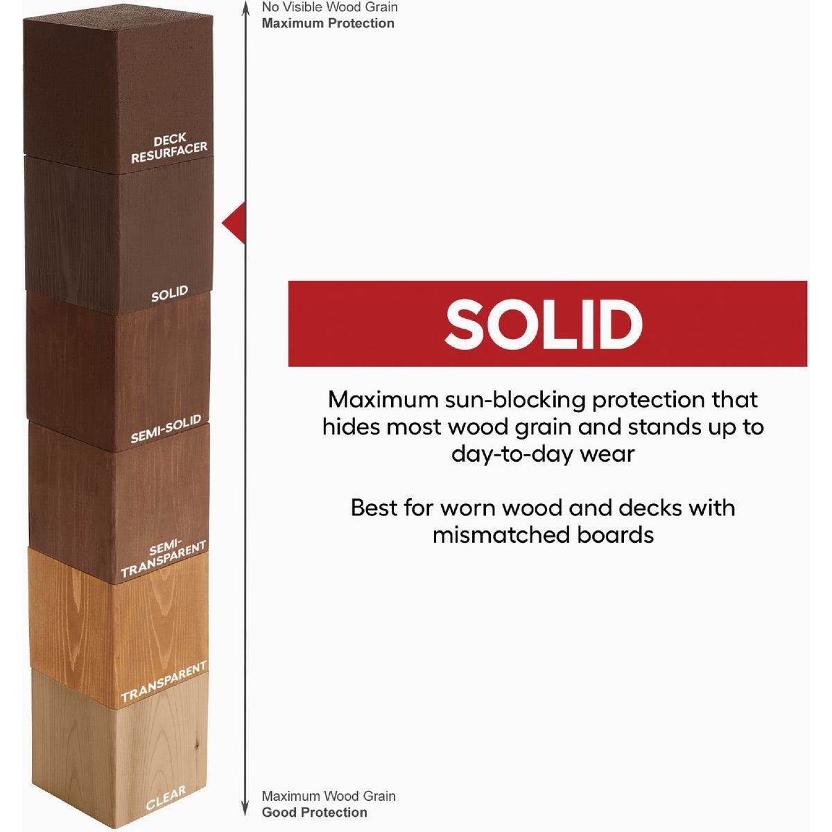 Cabot Solid Color Oil Stain, Medium Base, 1 Gal. - photo 2