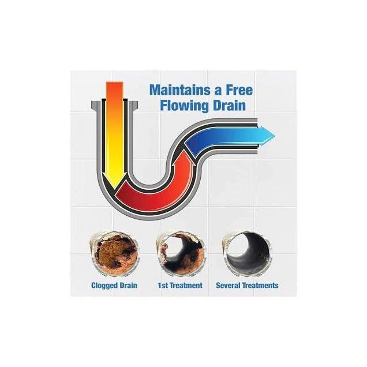 Green Gobbler 1 Gal. Main Line Opener & Toilet Clog Remover - photo 2 Green Gobbler 1 Gal. Main Line Opener & Toilet Clog Remover - photo 2