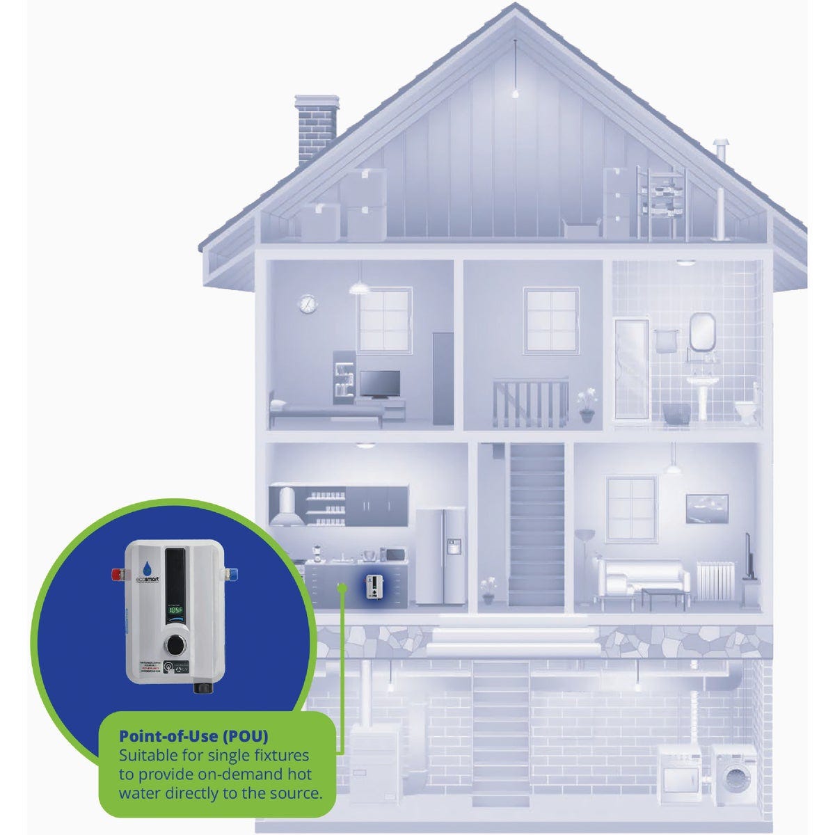 EcoSMART 220V 8.0kW Tankless Electric Water Heater - photo 4