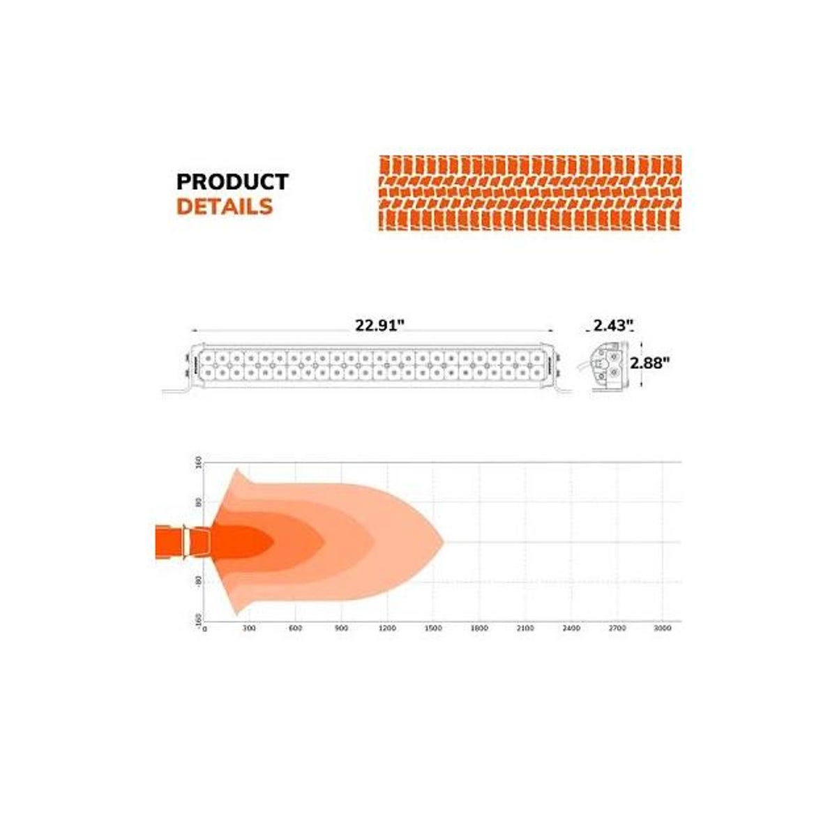 Sylvania 20 In. Ultra LED Combo Light Bar & Spotlight - photo 4