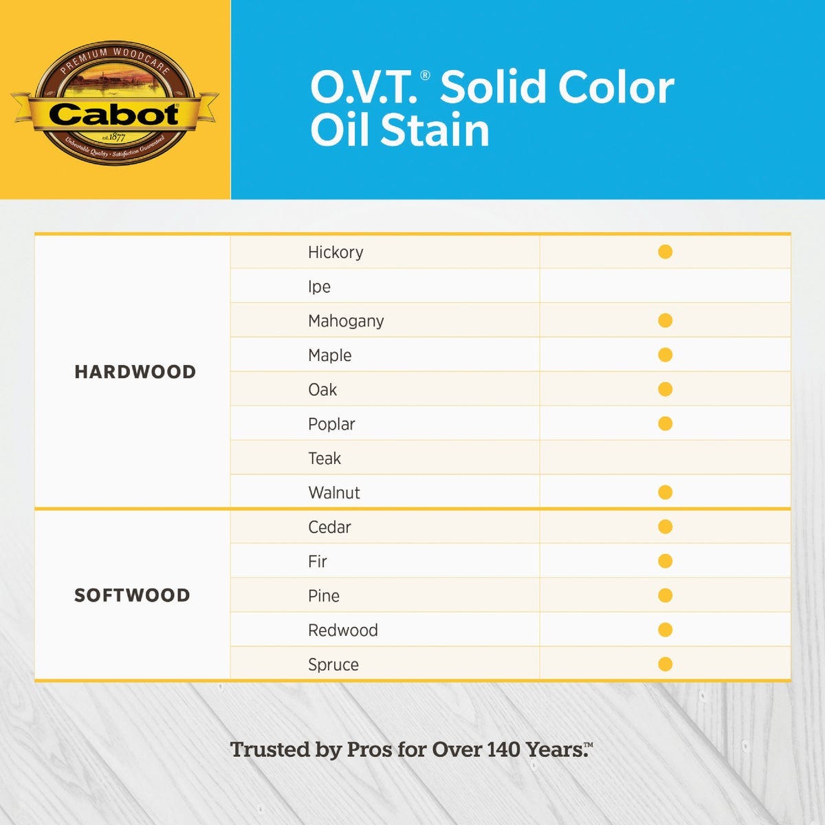 Cabot O.V.T. Solid Color Oil Exterior Stain, 6501 White Base, 1 Gal. - photo 4 Cabot O.V.T. Solid Color Oil Exterior Stain, 6501 White Base, 1 Gal. - photo 4