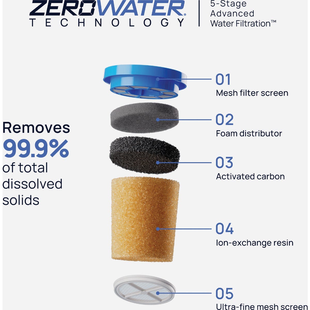 Culligan Zero Pitcher Water Filter Replacement Cartridge (2-Pack) - photo 3 Culligan Zero Pitcher Water Filter Replacement Cartridge (2-Pack) - photo 3