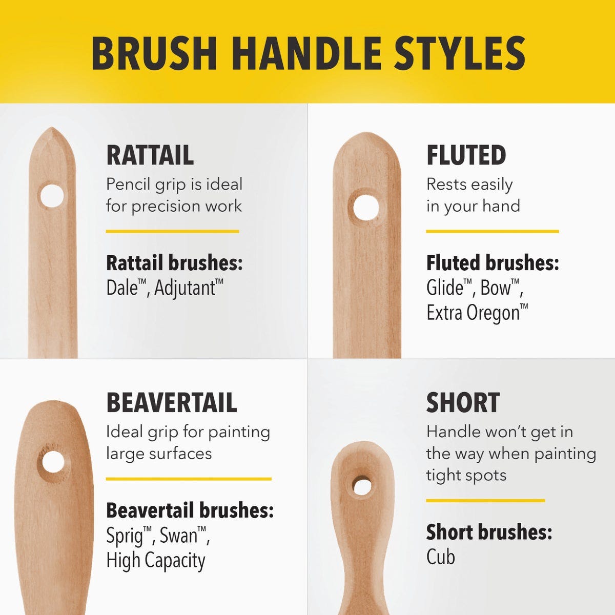 Purdy XL Pip Paint Brush, 3 in. - photo 5 Purdy XL Pip Paint Brush, 3 in. - photo 5