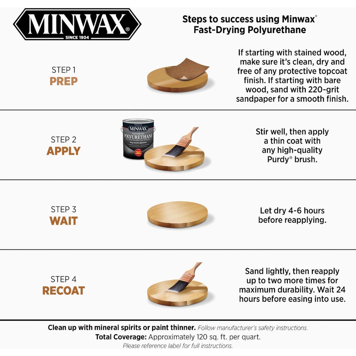 Minwax VOC Gloss Fast-Drying Interior Polyurethane, 1 Gal. - photo 5 Minwax VOC Gloss Fast-Drying Interior Polyurethane, 1 Gal. - photo 5