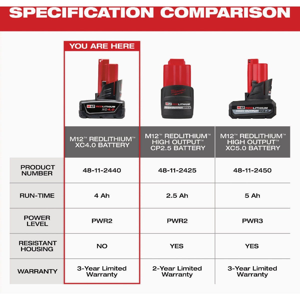Milwaukee M12 REDLITHIUM XC 4.0 Ah Battery Pack (2-Pack) - photo 6 Milwaukee M12 REDLITHIUM XC 4.0 Ah Battery Pack (2-Pack) - photo 6